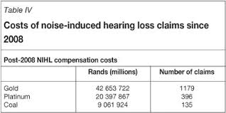 Noise Induced Hearing Loss Milestones Past And Future