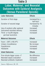 Image result for Active Labor Anesthesia