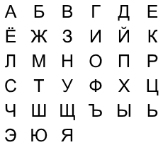 أبجدية روسية ويكيبيديا