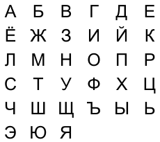 To read and speak russian, you will first need to understand russian alphabet. Russian Alphabet Wikipedia