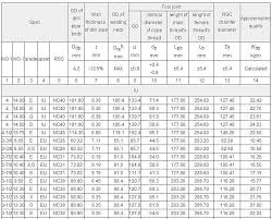 Threaded Drill Rod Percussion Drill Stem Drill Pipe For Sale Buy Drill Pipe Oil Drilling Pipe Used Drill Pipe Product On Alibaba Com