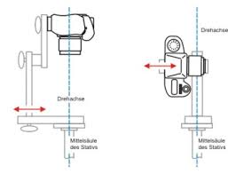 Wie man die lage der eintrittspupille (des nodalpunktes) in der digitalen panoramafotografie ermittelt. Panoramafotografie Der Nodalpunktadapter Fotogemeinschaft De Moving Moments