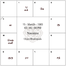 Jathagam Kattam ஜ தக கட டம Tamil Jothidam By Prokerala Com Astrology Software Birth Chart Tamil Astrology