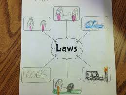 The Adventures Of A K 1 Teacher Rules Laws Rules And Laws School Rules Law