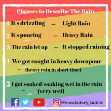 Phrases To Describe When It Is Raining For Light Rains 1 It Is Spitting Drizzling For Heavy Rains 1 It Is Pouring 2 Ori Stop Raining Vocabulary Phrase
