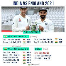 Australia's tour of india in 2022 will be the only series of the cycle to have four tests. India Vs England Odi Series 2021 Schedule Squads Match Previews Results Discussions Cricket Xplore Sports Forum A Sports Q A Platform