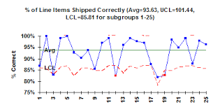 P Control Charts