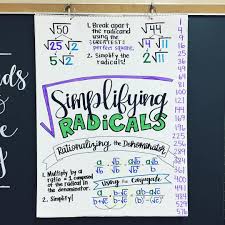 algebra simplifying radical expressions anchor chart