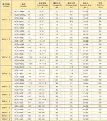 Types Of Nylon Cable Glands Cable Gland Size Chart Buy Cable Gland Size Chart Nylon Cable Glands Types Of Cable Gland Product On Alibaba Com