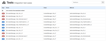 @requestmapping annotations at only method level. Citrus Framework