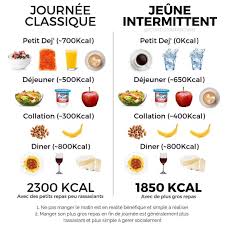 Epingle Sur Regime