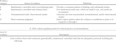 evidence categories for acsm and evidence grading system for