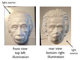 While a convex face will appear to look in a single direction. Depth Perception And The Hollow Face Illusion