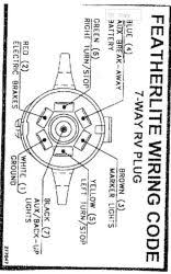 Bougerv 7 pin trailer connector trailer plug 8ft is the best and perfect replacement for your traile. Ea 0535 Rv Trailer Plug Wiring Diagram On Horse Trailer 7 Blade Wiring Download Diagram