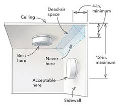 This device uses both photoelectric and electrochemical sensors to detect high co saturation as well as large particles in. First Alert Sc9120lbl Brk Brands Hardwired Combo Smoke Carbon Monoxide Alarm With 10 Year Battery Backup First Alert Store