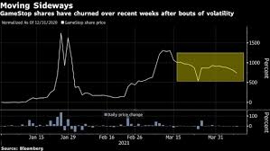 Trump said that if biden wins, the stock market will crash. Blog Pendidikan Will The Stock Market Crash Again In 2020 Reddit Warren Buffett Why Warren Buffett Won T Take The Reddit Bait The Economic Times Here Are Three Reasons Why