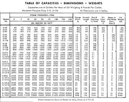 66 Unusual Tank Chart For Oil