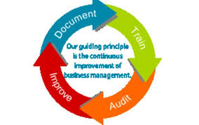 Management acts as a guide to a group of people working in the organization and coordinating their efforts, towards the attainment of the common objective. The Lean Machine Quality And Material Management Software By Lean Mean Business Systems Inc In Vancouver Wa Alignable