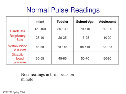 sids detection via oximetry and pulse ppt download