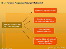 Menurut data penghimpunan dan penyaluran dana zakat di baznas provinsi jawa timur selalu mengalami peningkatan dari tahun ke tahun. Akuntansi Penghimpunan Dana Ppt Download