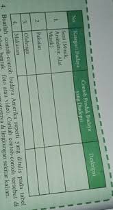 Check spelling or type a new query. Kak Tolong Dibantu Halaman 64 Ips Kelas 9 Brainly Co Id