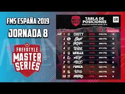 Resultados Y Tabla De La Jornada 6 De Fms Espana 2019 En Salamanca Youtube
