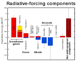 Fear Of A Name Increases Fear Of The Thing Itself Meaning In Hindi Ozone Depletion And Climate Change Wikipedia