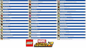 While exploring the world of lego marvel super heroes, players can unlock 45. Lego Marvel Super Heroes 2 Page 6 Tfw2005 The 2005 Boards