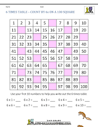Here we can learn 6 table (6 times table). Multiplication Table For 6 Novocom Top