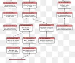 Cause and effect clipart 3. Cause And Effect Png And Cause And Effect Transparent Clipart Free Download Cleanpng Kisspng