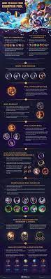 Maybe you would like to learn more about one of these? How To Build Your Champion Pool In League Of Legends Mobalytics