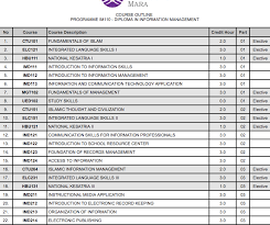 Diploma teknologi maklumat dan komunikasi utem. Whut On My Mind Diploma Pengurusan Maklumat