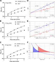 If you use oxygen continuously, take a break to disinfect the cannula. Efficacy And Safety Of Oxygen Sparing Nasal Reservoir Cannula For Treatment Of Pediatric Hypoxemic Pneumonia In Uganda A Pilot Randomized Clinical Trial Bmc Pulmonary Medicine Full Text