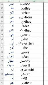 Learning Arabic Msa Fabiennem Learnarabicworksheets English Language Learning Grammar Learn Arabic Language English Language Learning