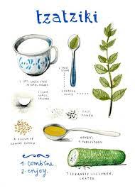 Honey buffalo wings with homemade ranch. Illustrated Recipes Tzaziki Tzatziki Recipes Food Illustrations Tzatziki