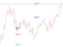 With the channel, support and resistance lines run diagonally rather than horizontally. Kaufen Sie Technischer Indikator Fibonacci Expansion And Retracement For 5 Fur Den Metatrader 5 Im Metatrader Market