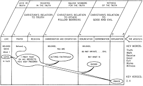 The first letter of peter is addressed to the exiles of the dispersion in pontus, galatia, cappadocia, asia, and bithynia. 3 John Commentaries Sermons Precept Austin