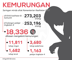 Tarikh berikut mungkin diubah suai. Street Takoyaki Taman Seroja On Twitter Aku Pernah Cakap Pasal Stress Dan Mental Health Pada Pengurusan Atasan Dia Smirk Je Siap Nganjing Stress Ke Goodleadership Totalbs Https T Co Qubojn6dez