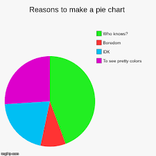 Reasons To Make A Pie Chart Imgflip