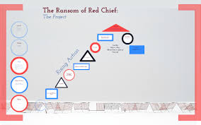 The Ransom Of Red Chief The Project By Jordan King On Prezi