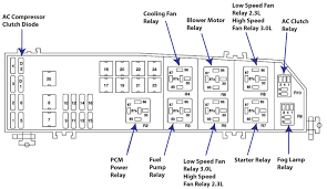 Ford Escape Fuse Box Wiring Diagrams