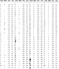 Microengineering Labs Uk Ascii Character Codes