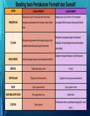 Penilaian sumatif dilaksakanan pada akhir pembelajaran satu atau beberapa kompetensi dasar. Banding Beza Formatif Dan Sumatif Pdf Banding Beza Pentaksiran Formatif Dan Sumatif Aspek Pengertian Ujian Formatif Ujian Sumatif Sesuatu Jenis Ujian Course Hero