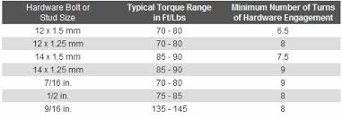 Wheel Lug Nuts Alfa Romeo Forums