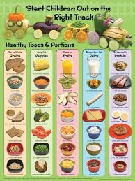 Healthy Food Train Poster Kenzley