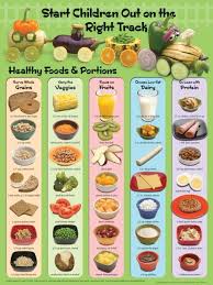 Healthy Food Train Poster Kenzley