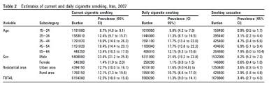 How Can I Calculate A Confidence Interval Ci For Proportions In Stata Or Spss If Possible