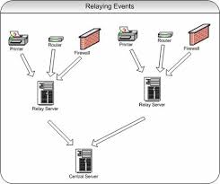 I was running in a relay race when i dropped the baton. Relaying Events Adiscon