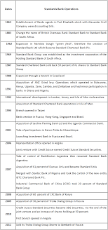 Join timothy townsend, standard bank international, as we welcome lewis pugh, united nations patron of the oceans, together with a panel of experts to discuss the accelerating evolution of global sustainable finance and responsible investing, noting future implications for african and international investors. Chapter 3 Standard Bank Institut Numerique