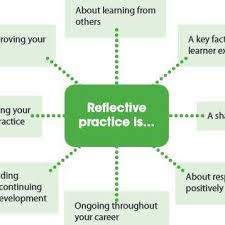 Feb 22, 2021 · identifying your strengths can be challenging because it requires you to assess your skills from an outside perspective. Donald Schon Concept Of Reflective Practice Schon 1983 Download Scientific Diagram